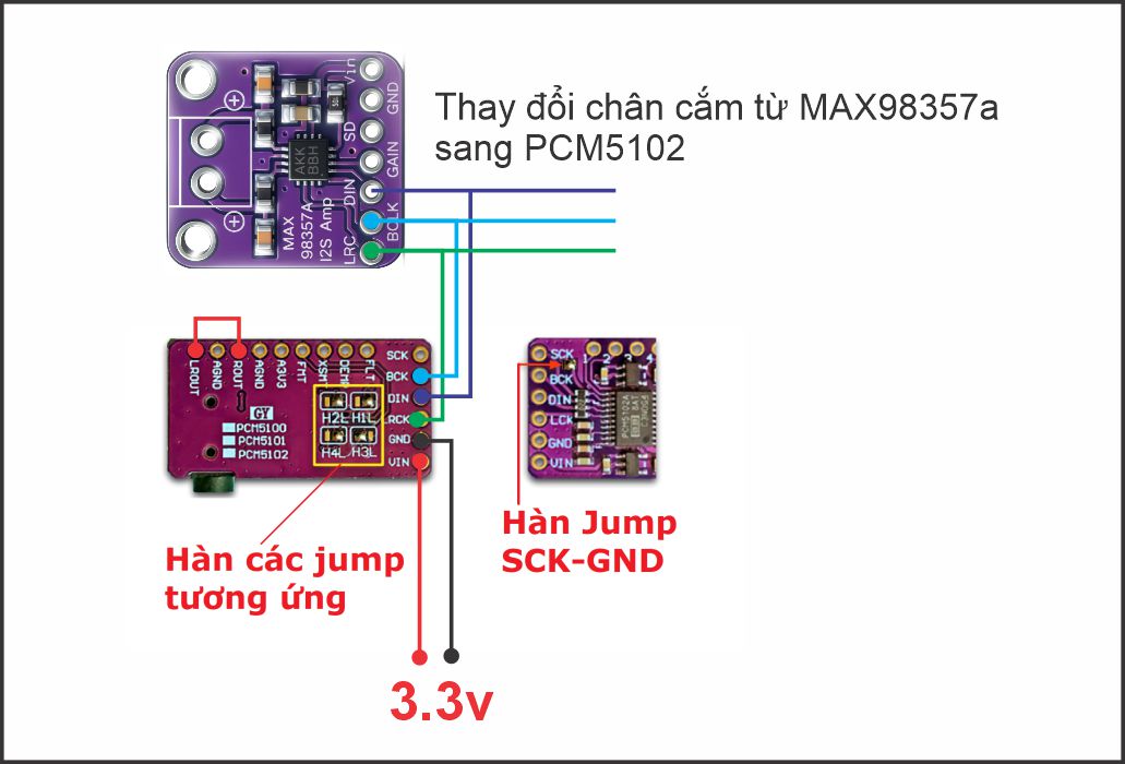 Sơ đồ đấu PCM5102 thay MAX98357A